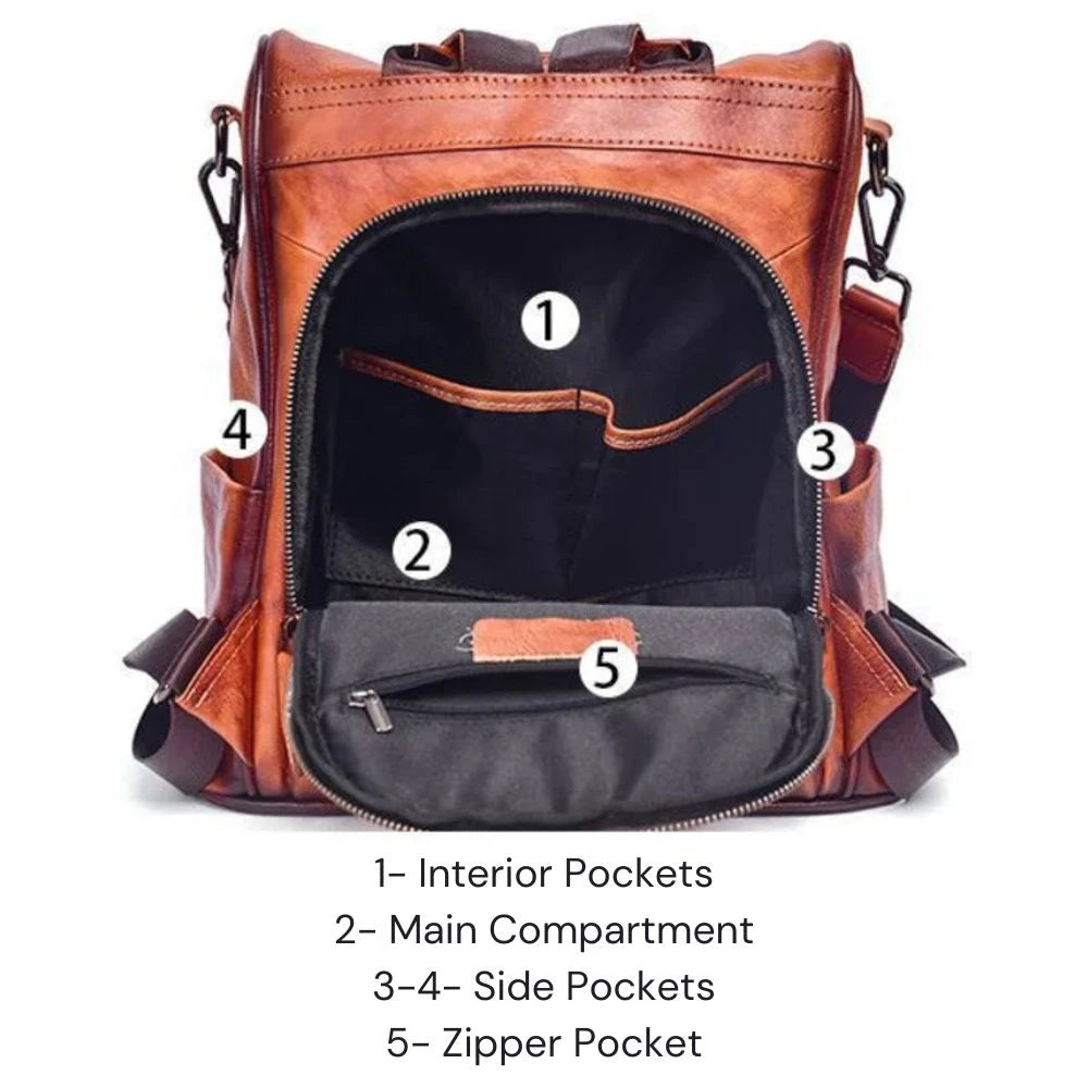 interior view of a leather backpack, including interior pockets, a main compartment, and side pockets. 